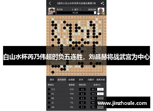 白山水杯芮乃伟超时负五连胜，刘昌赫将战武宫为中心